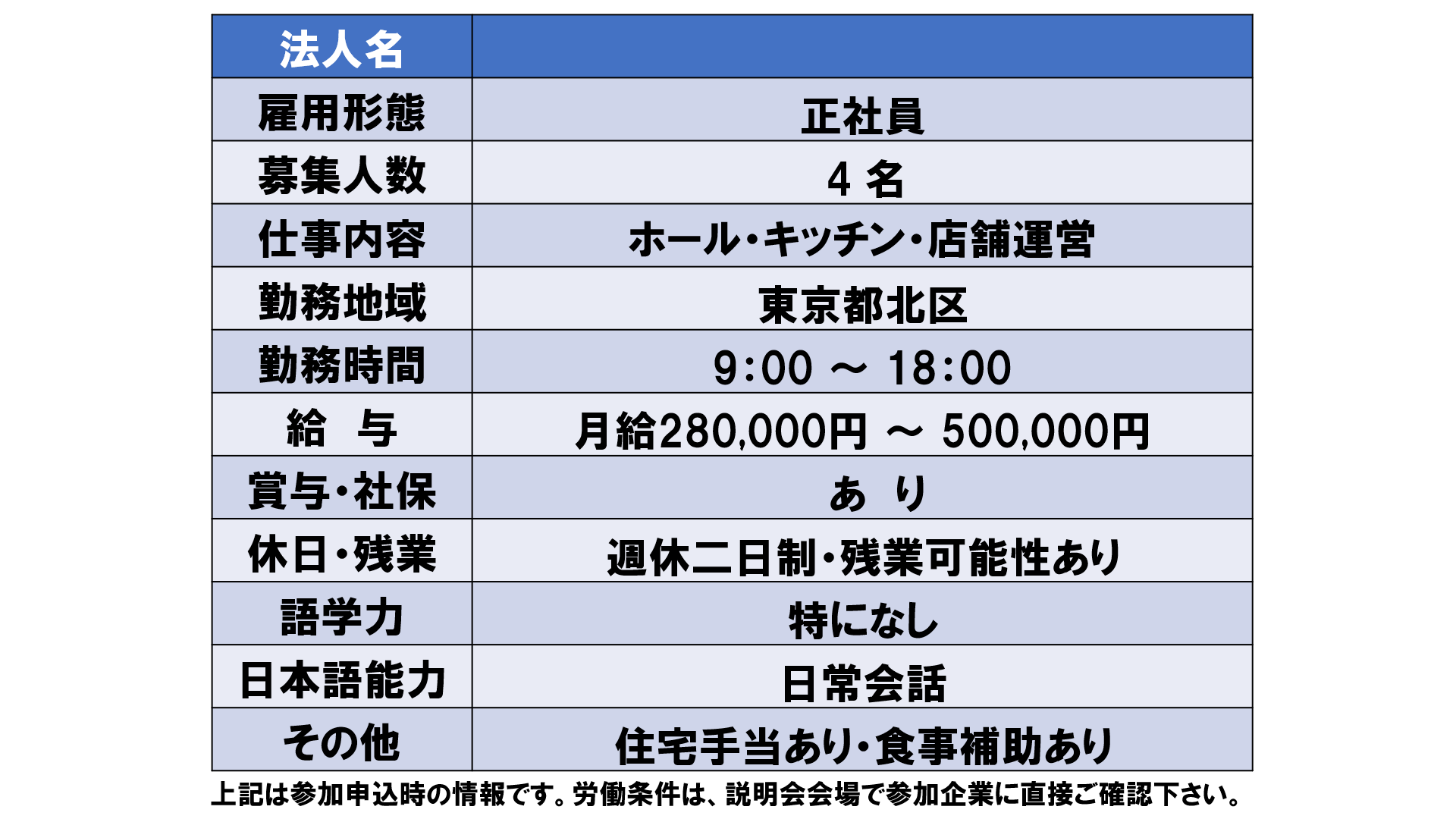 仕事、バイト、正社員